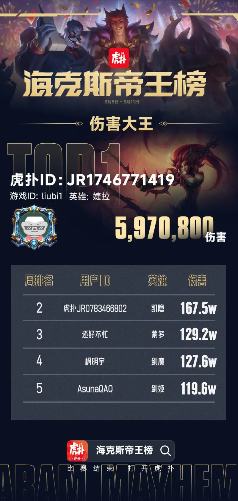 开云体育APP官网-一起来看看本期登上伤害大王榜的JRs！